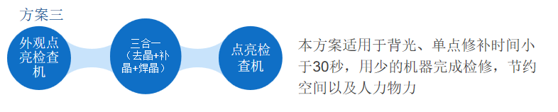 合易科技推出新一代Mini&Micro LED檢測修補(bǔ)方案，將大幅提高行業(yè)自動化水平