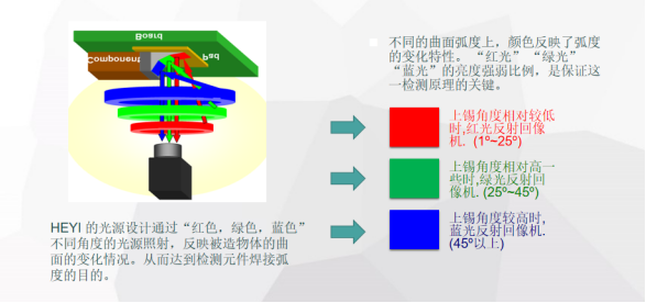 DIP檢測(cè)自動(dòng)化勢(shì)不可擋，合易科技在線AOI檢測(cè)機(jī)全面提升DIP焊點(diǎn)檢測(cè)效率！