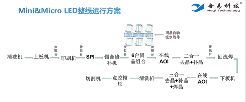 2023年將迎來Mini LED大年，合易科技智能Mini LED檢修方案助力行業(yè)發(fā)展