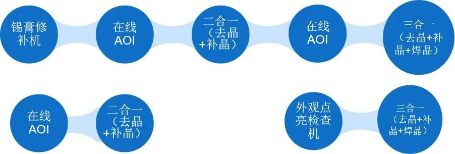 推出新一代全自動(dòng)Mini＆Micro LED智能修補(bǔ)方案，合易科技獨(dú)領(lǐng)行業(yè)飽受好評(píng)